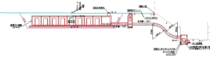 浸水対策